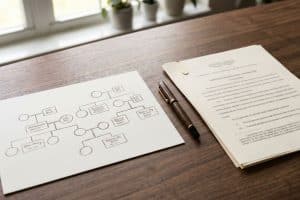 A handwritten family tree diagram beside a legal document on a desk, representing per stirpes distribution and estate planning in Florida.